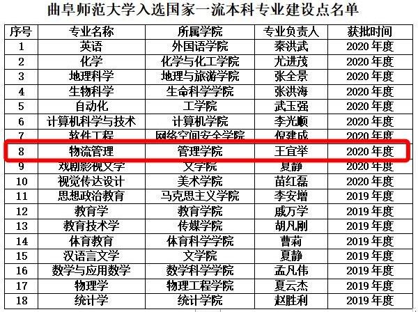 国家一流本科专业